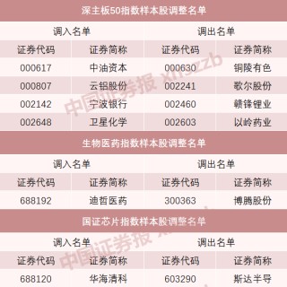 A股重大调整！明起实施