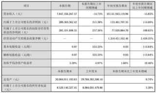 今夜，最高暴增超30倍！