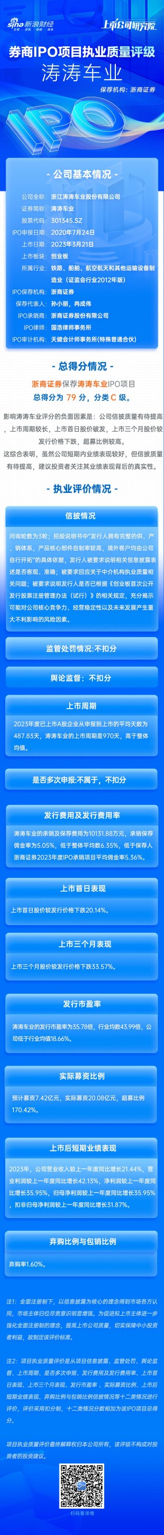 浙商证券保荐涛涛车业IPO项目质量评级C级 排队近3年 募资20亿元却上市首日破发
