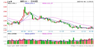 CCTD：一周政策解读与分析（煤炭）