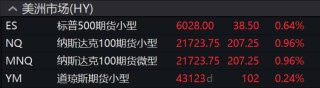 特朗普主导市场，美股盘前大涨后急挫，美元大跌后急升