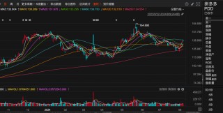 千亿级私募，与但斌、段永平不谋而合