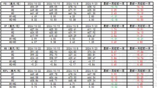 LPG：等待需求启动