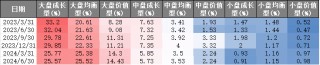 【牛基宝全股型周报】：牛基宝的优势又显示出来了（12/30-1/3）