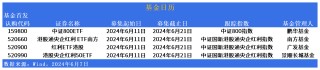 ETF市场日报：小微盘集体反弹，中证国新港股通央企红利指数矩阵产品再完善