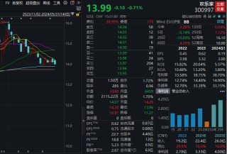 潇湘晨报[58配资]四连板牛股火速澄清，热门概念业务占比较小，多家知名游资参与炒作！近500亿解禁洪流袭来，微传动龙头解禁市值最大