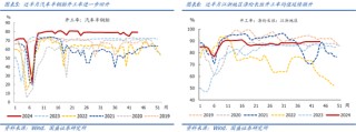 国盛宏观：新政满月，地产稳住了吗？