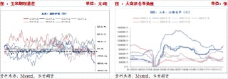 供应压力期货升水，短期玉米或承压震荡