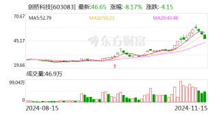 剑桥科技：公司的800G光模块产品处于小批量发货中，1.6T光模块产品在给客户送样测试