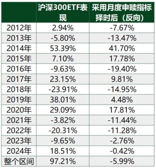 ETF历史时刻，还得看510300