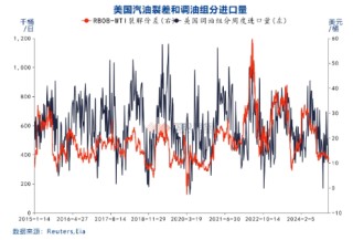 国投期货化工首席庞春艳：PX估值依旧偏低 等待供需改善驱动
