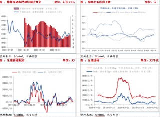 供应压力期货升水，短期玉米或承压震荡
