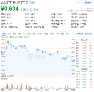 最后一跌！金融科技ETF（159851）年内份额暴增10倍！资金涌向创业板人工智能，机构：AI或是2025最强热点