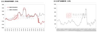 铜：下跌的概率