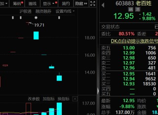 连续5个跌停，牛股腰斩！中秋出游热潮来了，利好这些个股！