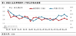 王文深:USDA月度大豆供需报告前瞻及中国豆粕市场展望