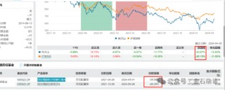 资本圈大瓜！基金经理直言上市公司财务造假？
