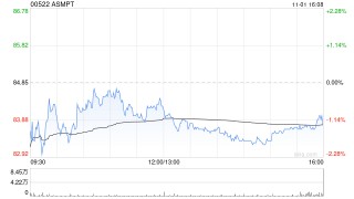 花旗：维持ASMPT“买入”评级 目标价下调至105港元