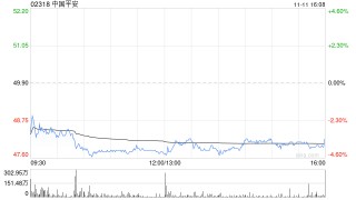 花旗：予中国平安“买入”评级 目标价52.5港元