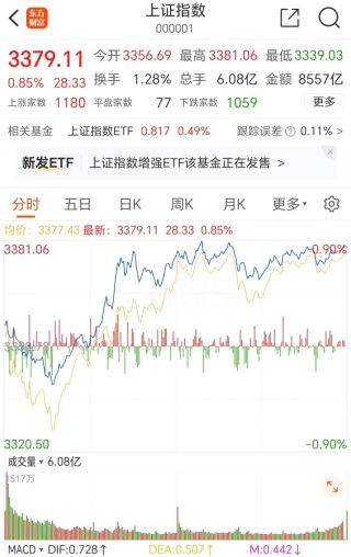 炸裂！76万股民吃涨停