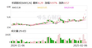 DeepSeek概念股火热 多家公司回应：与DeepSeek无关