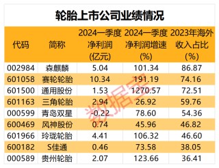 近18亿元大动作，银发经济第一股开启内部整合！“科特估”走强，车规芯片龙头获看好