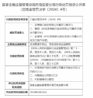 浙商银行重庆巴南支行被罚25万元：信贷管理不到位 导致贷款资金被挪用