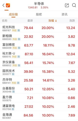 尾盘，多股异动