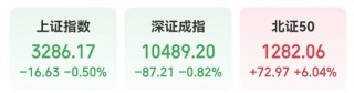 突发利空，“女人的茅台”重挫！超7700亿元英伟达概念龙头业绩爆发，这些受益股亮了