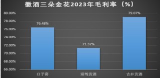涉嫌信披违规！迎驾贡酒半年报未如实披露违规处罚情况