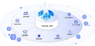 微盟旗下海鼎科技赋能武商集团，加速智慧商业体转型升级之路