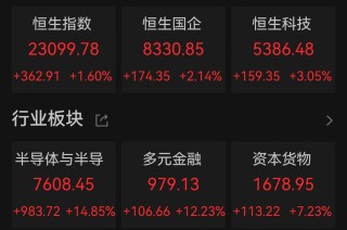 中概股逆势上涨，A50直线拉升！高盛十大理由看涨中国股市！今日A股“开门红”几乎无悬念