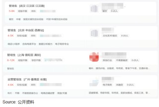 管培生的“金饭碗”，为何成为骗局？