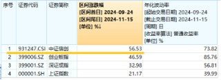AI应用+数据要素双催化，仓软件开发行业的信创ETF基金（562030）盘中逆市上探1．81%，标的本轮累涨超56%！