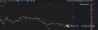 哔哩哔哩::恒盛策略德邦基金雷涛踩雷ST证通现12连跌，旗下基金成立379天亏损48.28%