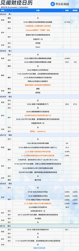 下周重磅日程：英伟达财报、俄美第二轮会谈、美联储最青睐通胀指标