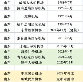 经济大省，拼命建机场