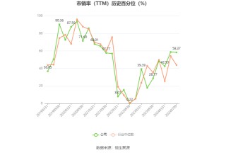 生益科技：预计2024年上半年净利同比增长62%-71%