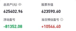老胡炒股一周年：总亏损高达74597元，占70万元本金10.65%