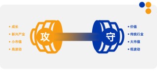中欧多资产 | 每一轮市场波动，亦是共识向常识的回归