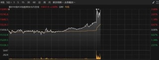 港股再度爆发，恒指大涨超2%！A50直线拉升