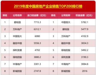 雷霆手段移送副总裁，王振华铁腕回归新城控股