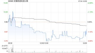 安徽皖通高速公路将于7月12日派发2023年年度A股每股现金红利0.601元