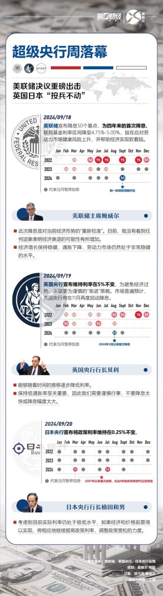 一图盘点：超级央行周落幕