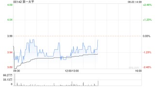 第一太平公布中期业绩 母公司拥有人应占溢利2.778亿美元同比减少19.6%