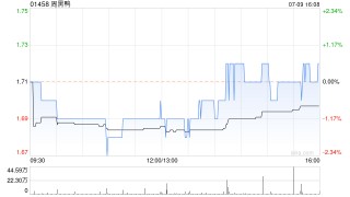 周黑鸭7月9日斥资203.79万港元回购119.35万股