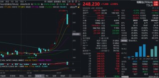 马斯克力挺特朗普？消息称马斯克已低调地向特朗普捐款