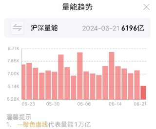 “国家队”久违发力，3000点仍失守！原来夏至真的适合“吃面”