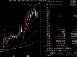 AI火爆 腾讯概念、华为概念、抖音概念被盯上！