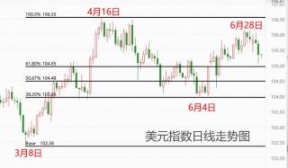 ATFX汇市：ADP数据叠加美联储会议纪要，美元指数应声大跌